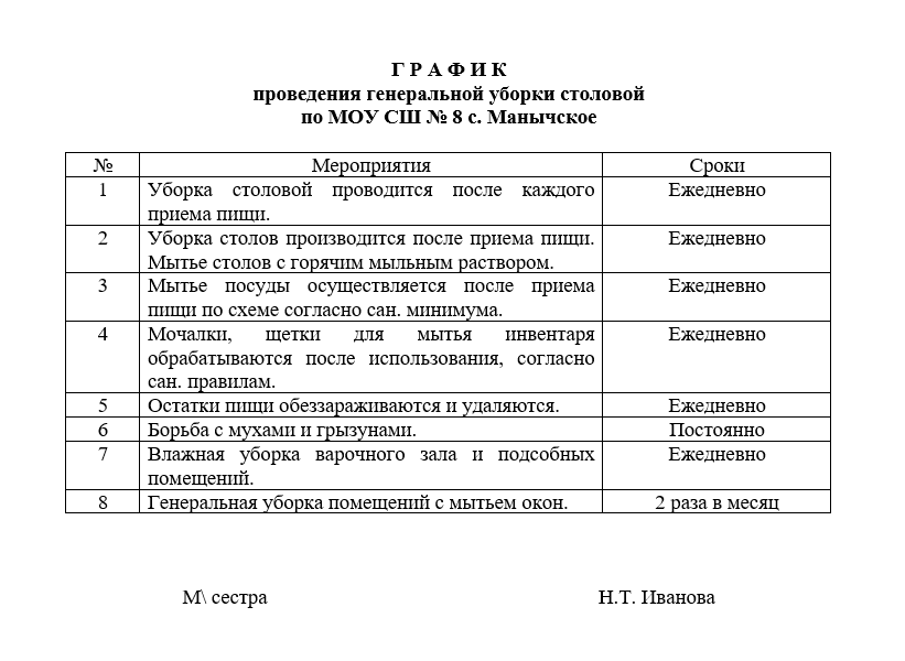 График генеральных уборок в школе по санпин образец пищеблок